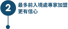 Button Image