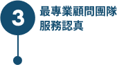 Button Image